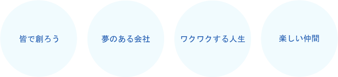 皆で創ろう 夢のある会社 ワクワクする人生 楽しい仲間